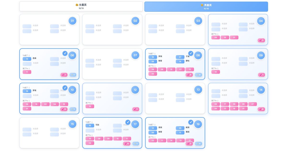 文章封面: 今天第22场，来了33位男女嘉宾