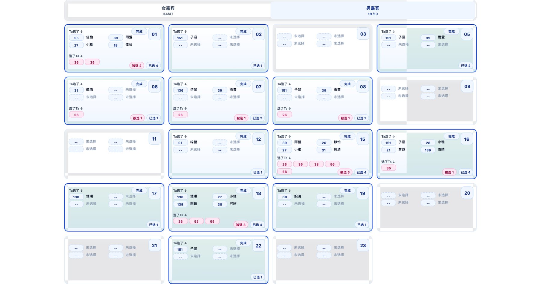 文章封面: 9月13日35-65岁互选矩阵 [男] (总第32期）
