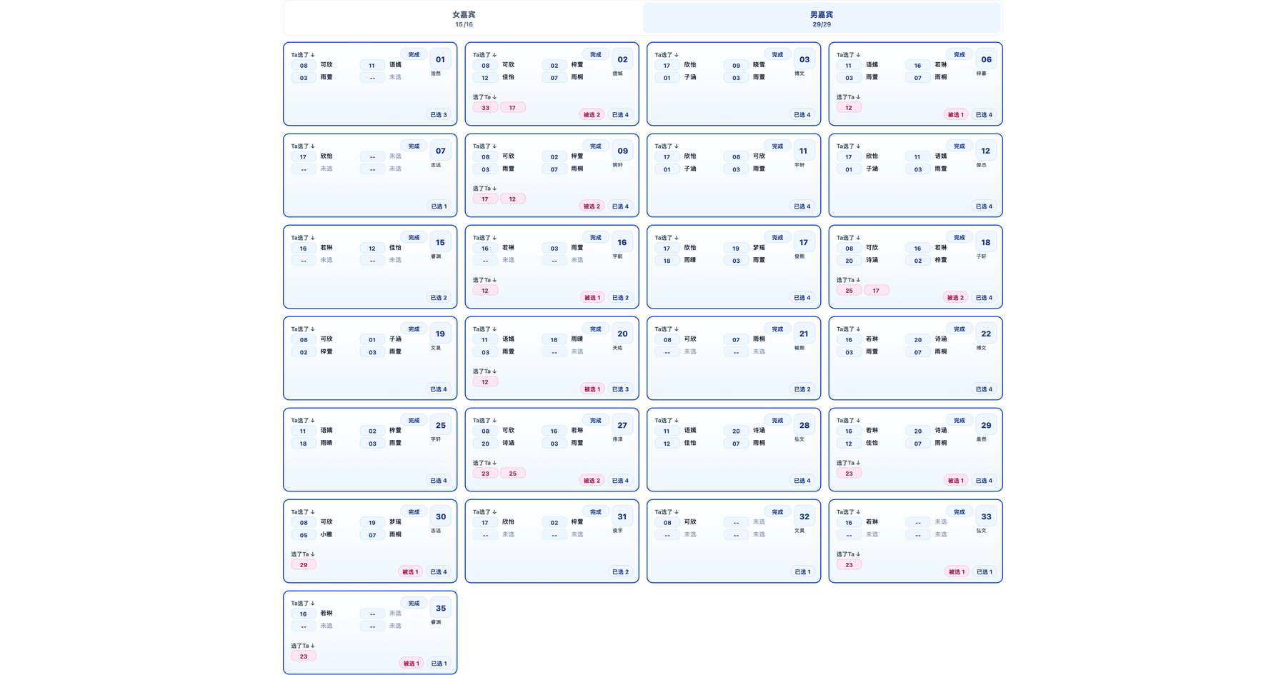 9月19日25-45岁互选矩阵 [男] (总第33期）