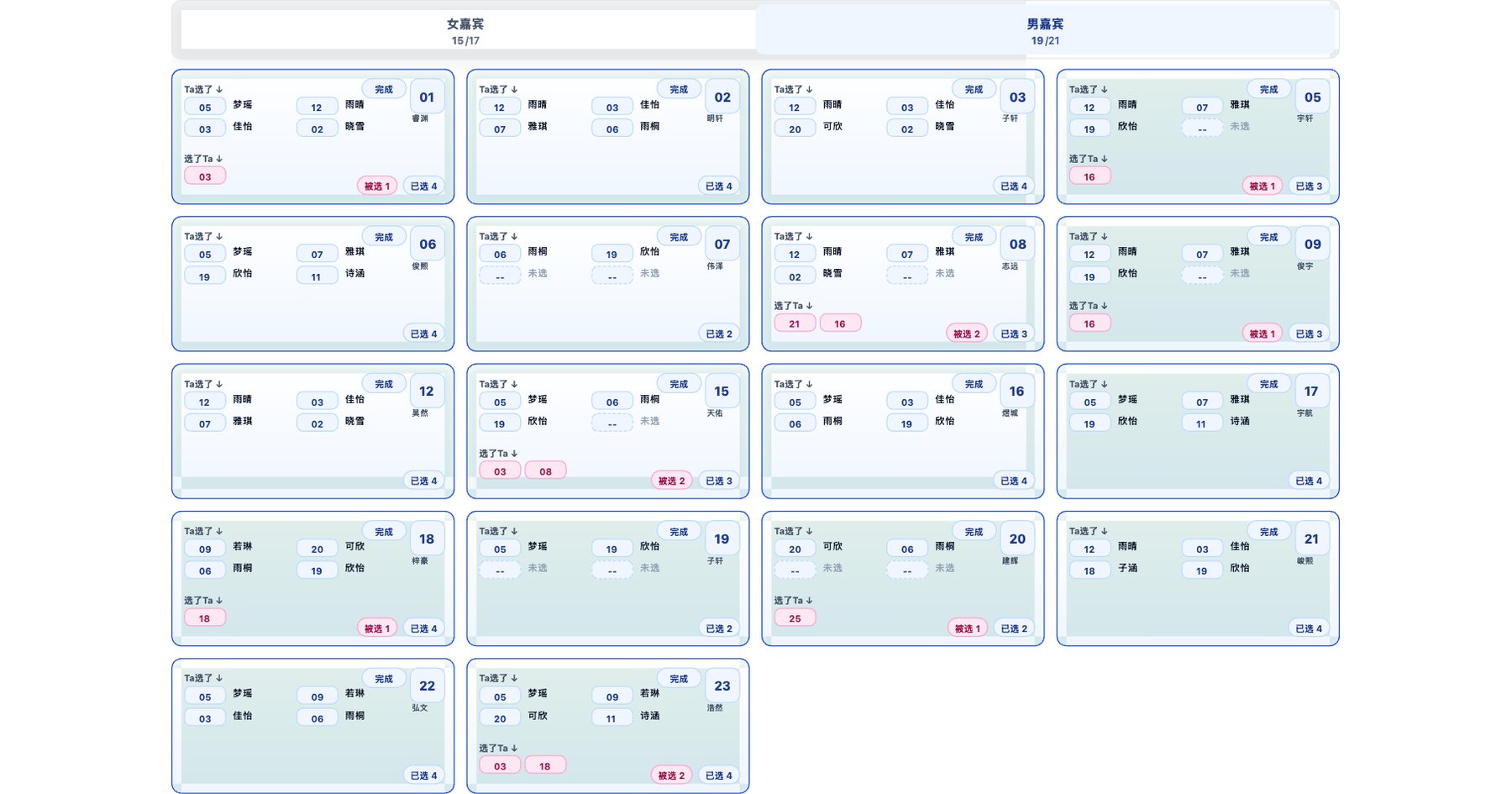 10月4日25-45岁互选矩阵 [男] (总第35期）