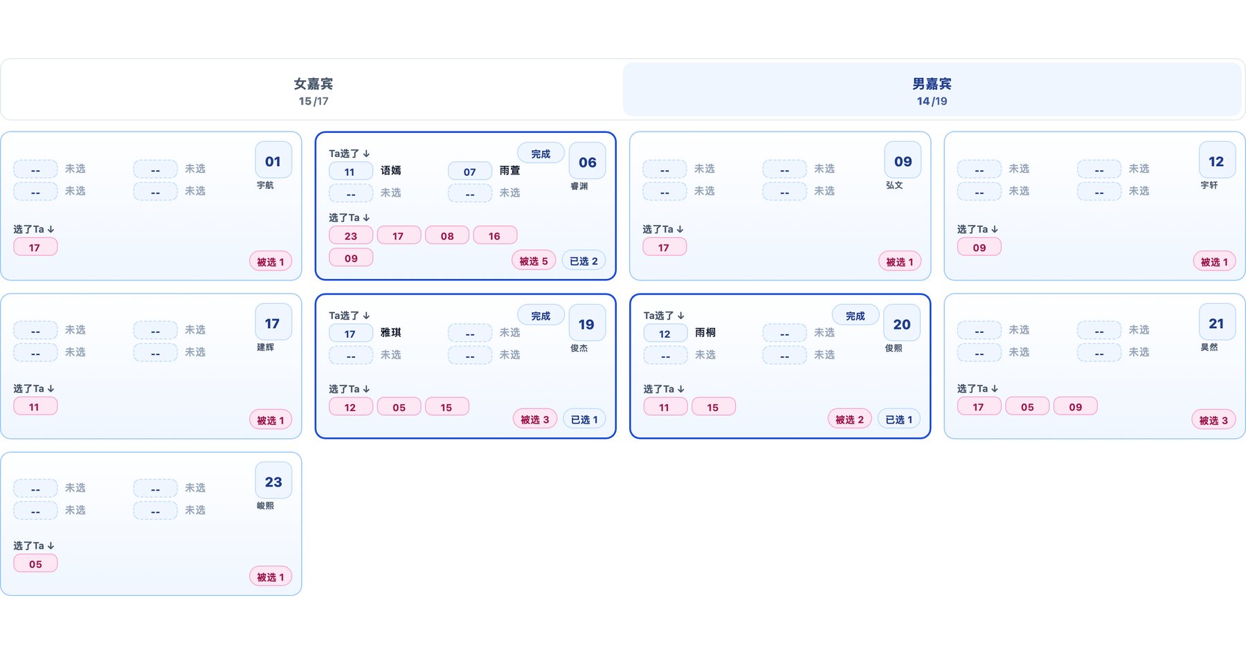 10月11日35-65岁互选矩阵 [男] (总第36期）