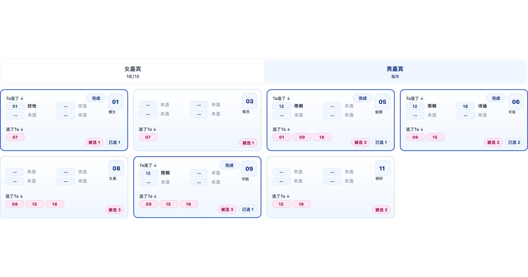 10月25日35-65岁互选矩阵 [男] (总第37期）